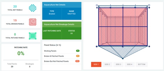 Aquanet dashboard showing a 3D view of the net cage, panel status and breakage details