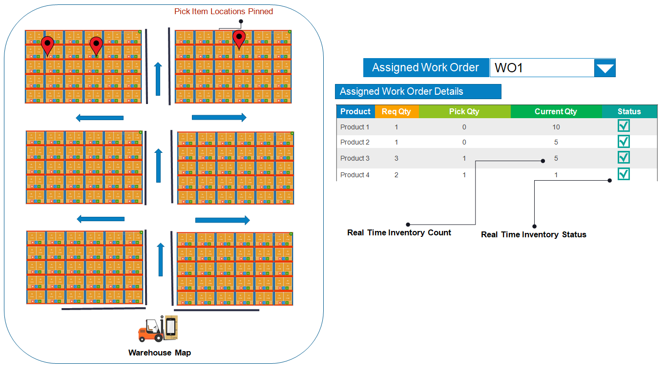 Warehouse Management